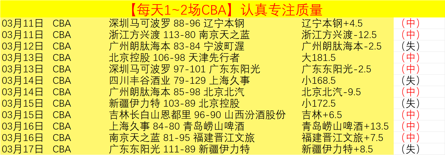 十战八捷荣,耀队,连胜征程再,万博体育平台,万博体育官方网站,万博体育登录入口,万博体育app下载