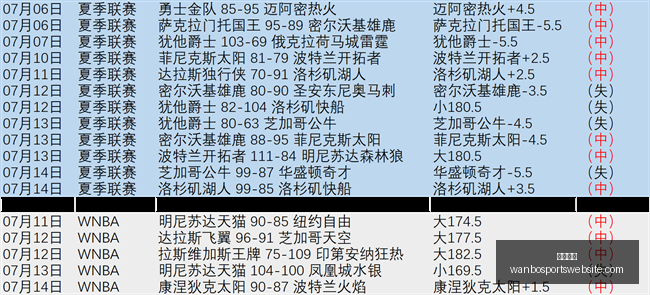 万博体育万,博体育官网,数据冲到,万博体育官网,万博体育App,万博体育直播,万博体育平台,万博体育入口