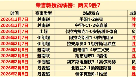 大乐透期号专家推荐：阿甲北方德比，实力对决前瞻